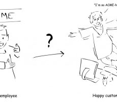 Employee satisfaction and customer satisfaction