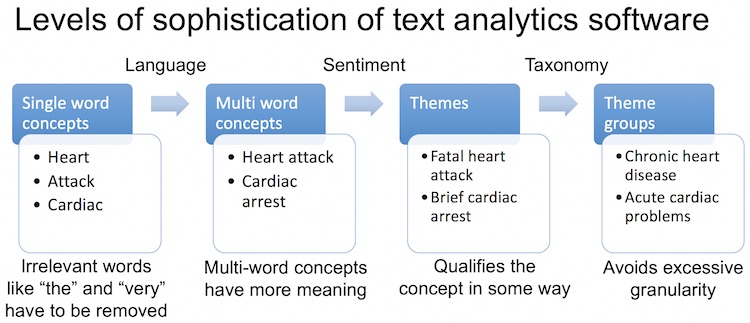 how-to-evaluate-customer-survey-text-analysis-software-customer-strategy