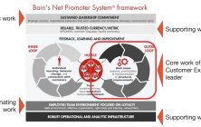 Bain Net Promoter System Framework