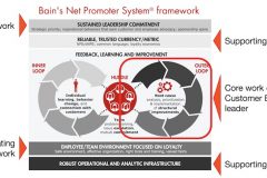 Bain Net Promoter System Framework