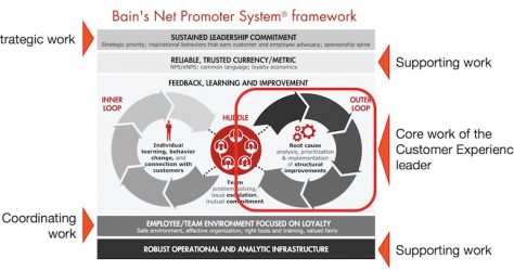 Bain Net Promoter System Framework