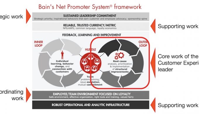 Bain Net Promoter System Framework