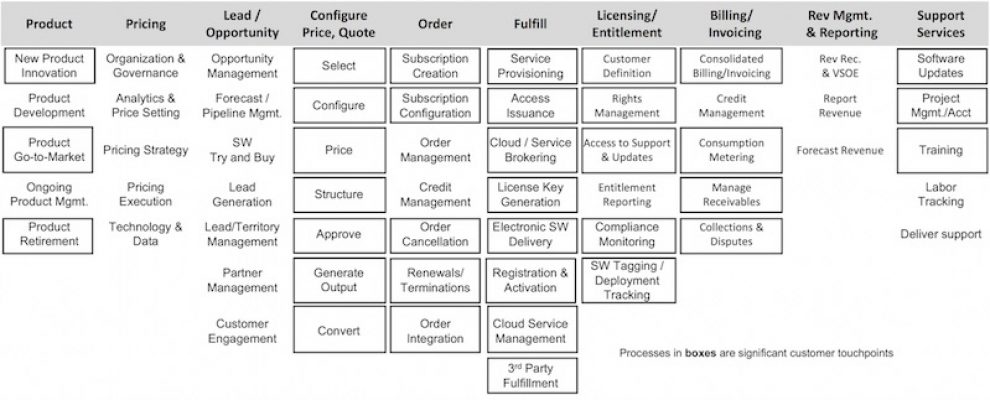 Journey mapping