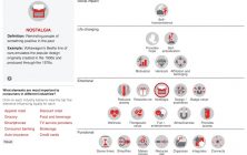 Elements of Value