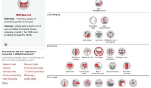 Elements of Value