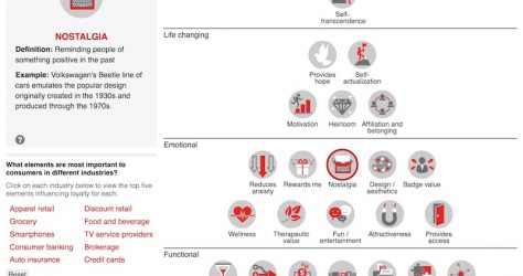 Elements of Value