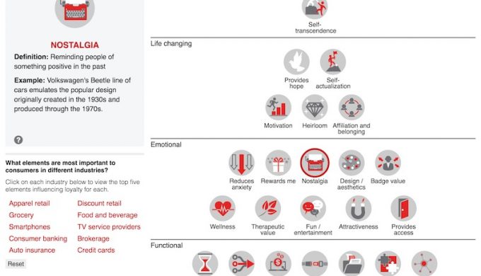 Elements of Value