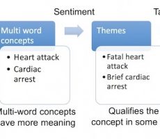 Levels of sophistication of text analysis