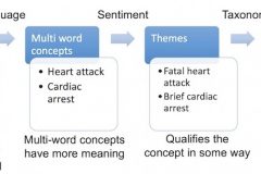 Levels of sophistication of text analysis