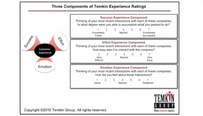 Temkin Experience Ratings
