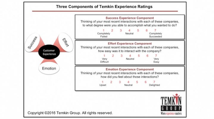Temkin Experience Ratings
