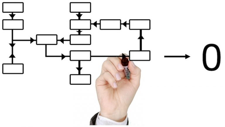 process-map-examples-and-templates-lucidchart