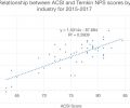 Temkin NPS vs ACSI 800