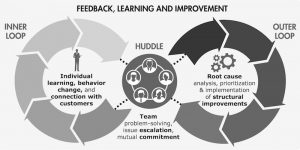 Feedback learning improvement