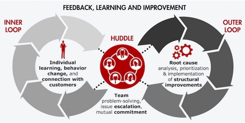 NPS framework