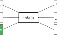 Situation Analysis competition