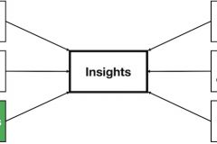 Situation Analysis competition