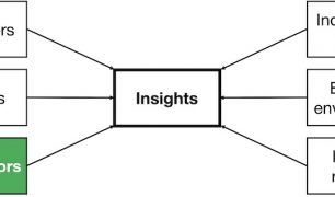 Situation Analysis competition