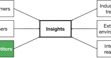 Situation Analysis competition