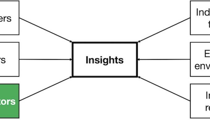 Situation Analysis competition