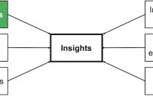 Situation analysis customers