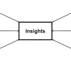 Situation analysis customers