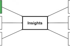 Situation analysis customers