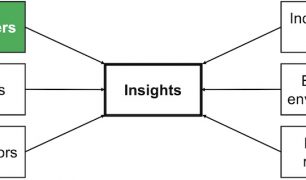 Situation analysis customers