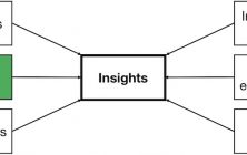 Situation analysis partners