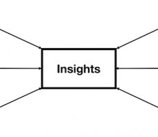 Situation analysis partners