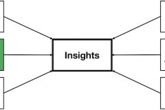 Situation analysis partners