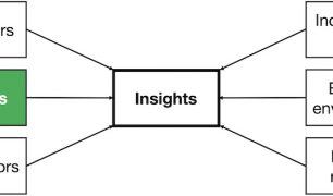 Situation analysis partners