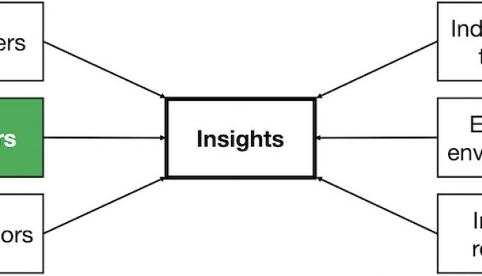 Situation analysis partners