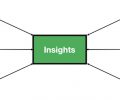 Situation analysis internal realities and insights