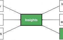 Situation analysis internal realities and insights