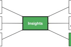 Situation analysis internal realities and insights