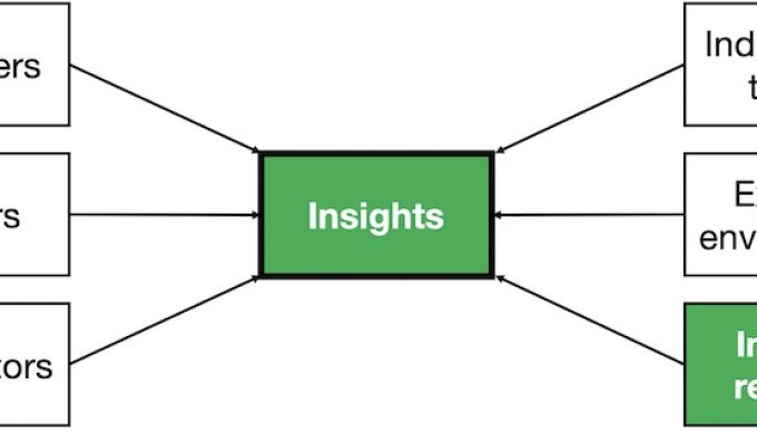 Situation analysis internal realities and insights