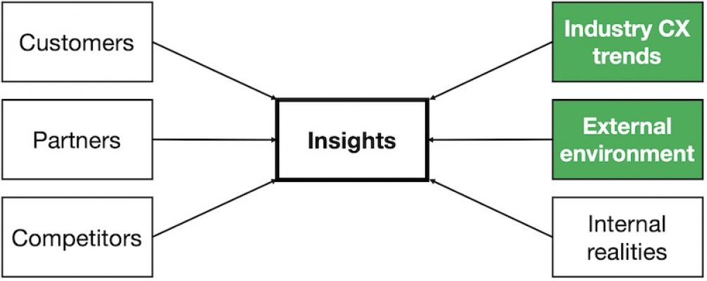 Situation analysis industry and environment