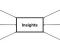 Situation analysis industry and environment