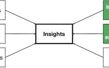 Situation analysis industry and environment