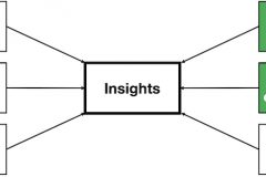 Situation analysis industry and environment