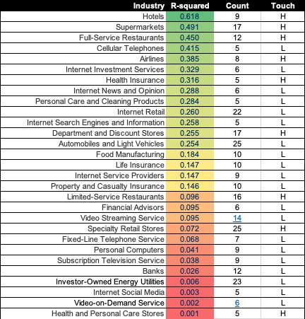 ACSI Glassdoor by Industry