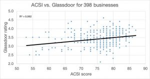 ACSI Glassdoor