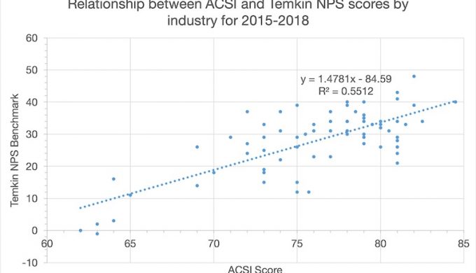 ACSI-NPS 800