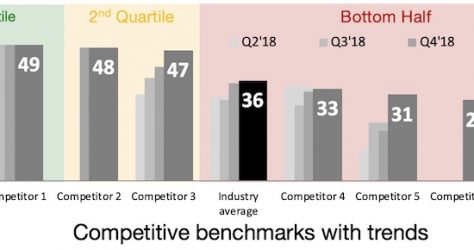 Competitive NPS benchmarks