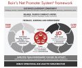 Bain Net Promoter System Framework