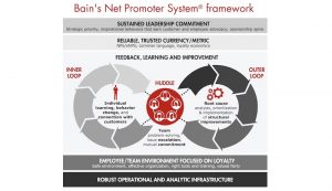 Bain Net Promoter System Framework