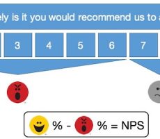 NPS rating question and scale