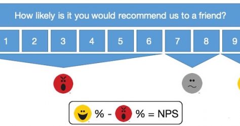 NPS rating question and scale