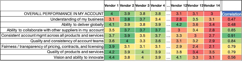 Research board benchmark results